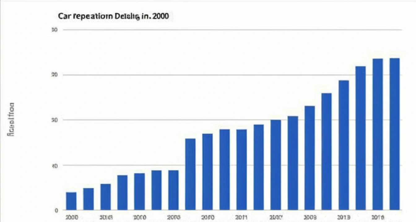 car depreciation 2